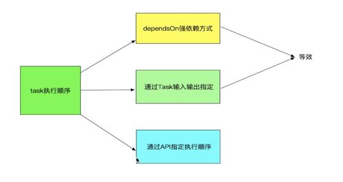 Android Studio离线配置Gradle插件 吹爆系列之深度探索Gradle自动化构建技术