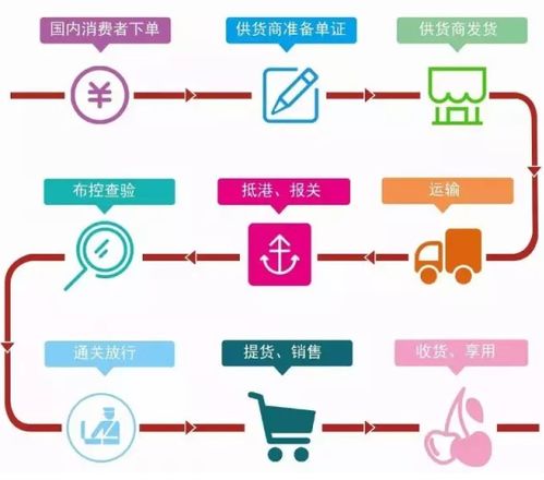 WMS仓库管理系统开发 技术要点与服务价值