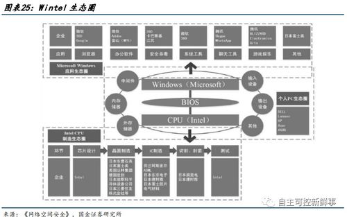 2022年六大国产CPU发展现状 软件生态与应用服务的挑战与机遇