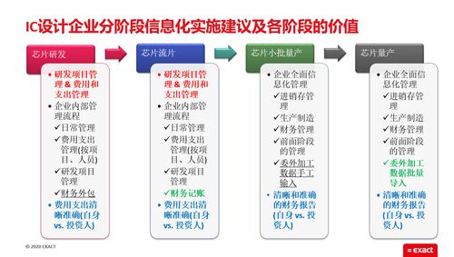 大瞬科技携手exact易科软件 芯片设计企业的全面信息化跃迁之路