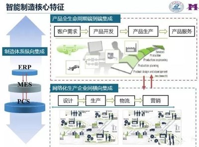 智能化工厂与数字化工厂 软件开发与技术服务的核心驱动力